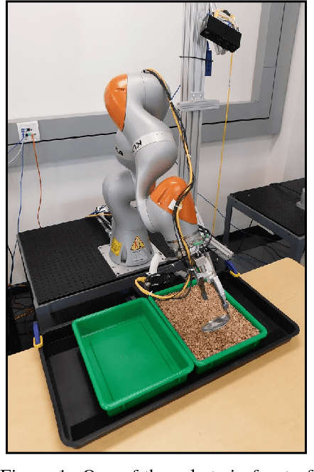 Figure 1 for Learning Robotic Manipulation of Granular Media
