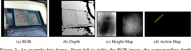 Figure 2 for Learning Robotic Manipulation of Granular Media