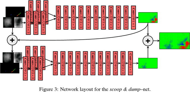 Figure 3 for Learning Robotic Manipulation of Granular Media