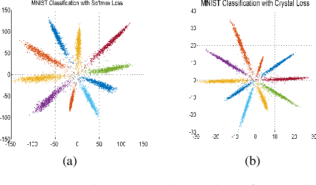 Figure 4 for Crystal Loss and Quality Pooling for Unconstrained Face Verification and Recognition