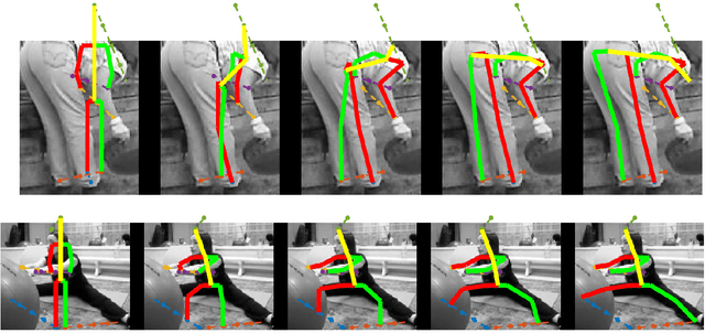 Figure 3 for Human Pose Estimation with Iterative Error Feedback