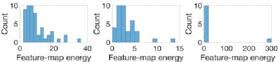 Figure 1 for CC-Net: Image Complexity Guided Network Compression for Biomedical Image Segmentation