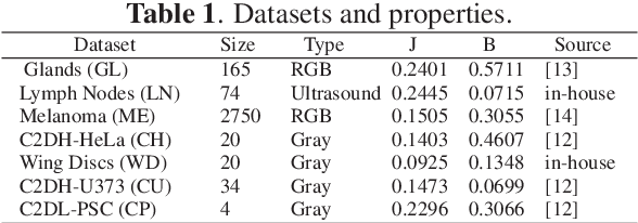 Figure 2 for CC-Net: Image Complexity Guided Network Compression for Biomedical Image Segmentation