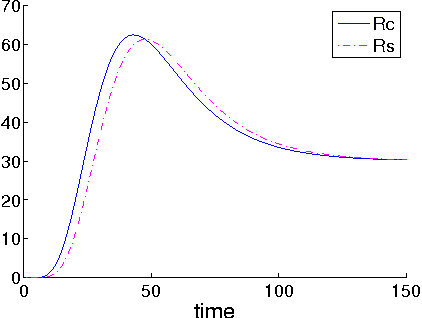 Figure 1 for Retinal-inspired Filtering for Dynamic Image Coding