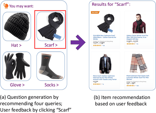 Figure 3 for Query-based Interactive Recommendation by Meta-Path and Adapted Attention-GRU