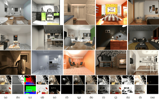 Figure 1 for LIGHTS: LIGHT Specularity Dataset for specular detection in Multi-view