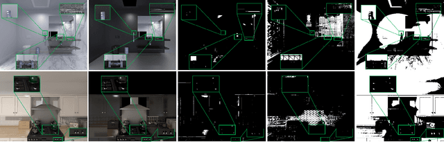 Figure 3 for LIGHTS: LIGHT Specularity Dataset for specular detection in Multi-view
