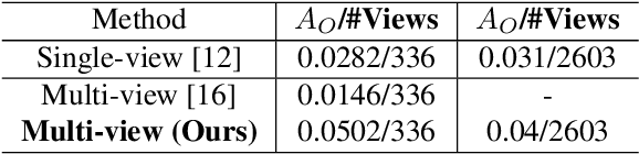 Figure 2 for LIGHTS: LIGHT Specularity Dataset for specular detection in Multi-view