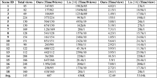 Figure 4 for LIGHTS: LIGHT Specularity Dataset for specular detection in Multi-view
