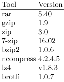 Figure 2 for Using Convolutional Neural Networks to Detect Compression Algorithms