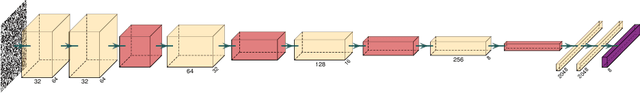 Figure 4 for Using Convolutional Neural Networks to Detect Compression Algorithms