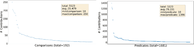 Figure 2 for Clustering Semantic Predicates in the Open Research Knowledge Graph