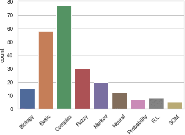 Figure 4 for A Survey of Robotics and Emotion: Classifications and Models of Emotional Interaction