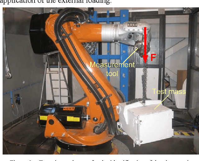 Figure 3 for Advanced robot calibration using partial pose measurements