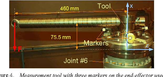 Figure 4 for Advanced robot calibration using partial pose measurements
