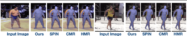 Figure 1 for Synthetic Training for Accurate 3D Human Pose and Shape Estimation in the Wild