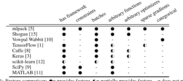 Figure 1 for A generic and fast C++ optimization framework