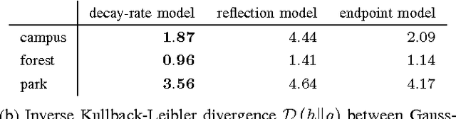 Figure 3 for An Analytical Lidar Sensor Model Based on Ray Path Information