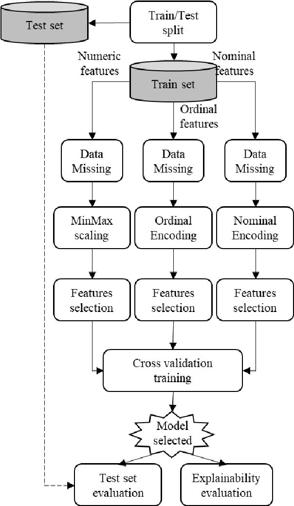Figure 2 for Improvement of a Prediction Model for Heart Failure Survival through Explainable Artificial Intelligence