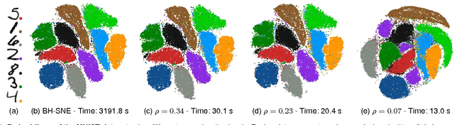 Figure 2 for Approximated and User Steerable tSNE for Progressive Visual Analytics