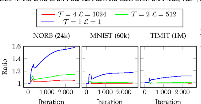 Figure 4 for Approximated and User Steerable tSNE for Progressive Visual Analytics