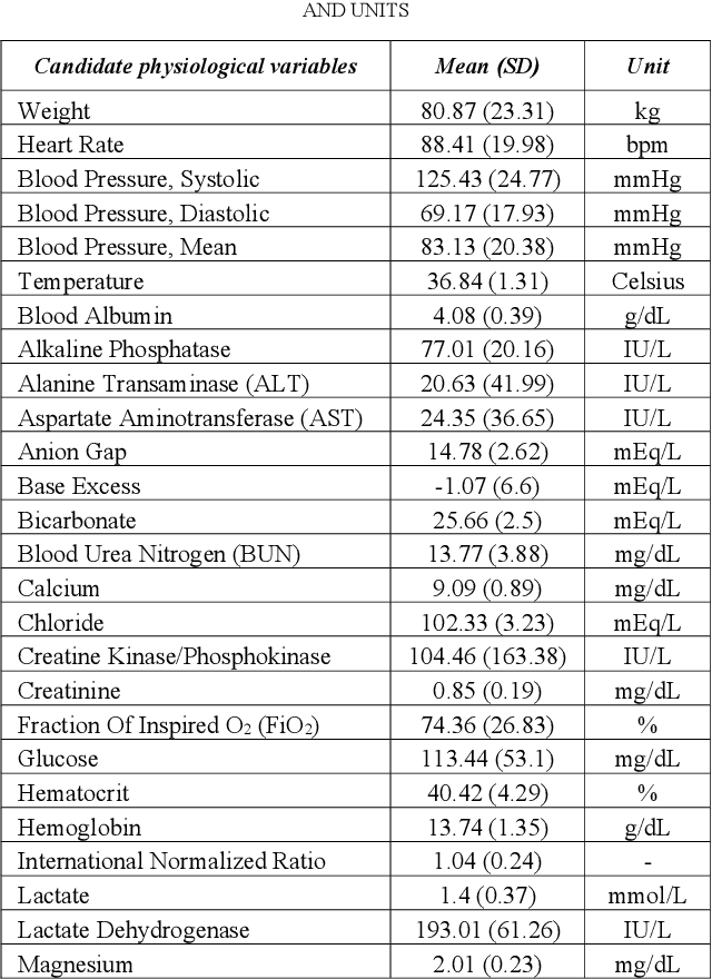 Figure 4 for Unsupervised Learning to Subphenotype Delirium Patients from Electronic Health Records