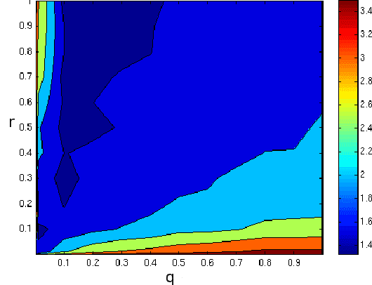 Figure 1 for Multi-agent learning using Fictitious Play and Extended Kalman Filter