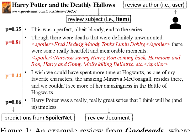 Figure 1 for Fine-Grained Spoiler Detection from Large-Scale Review Corpora