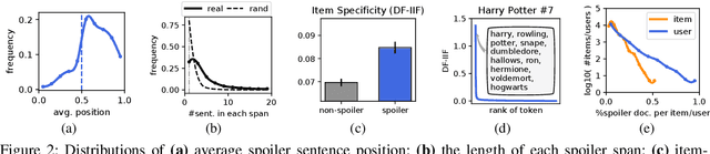 Figure 3 for Fine-Grained Spoiler Detection from Large-Scale Review Corpora
