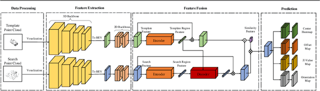 Figure 1 for 3D Object Tracking with Transformer