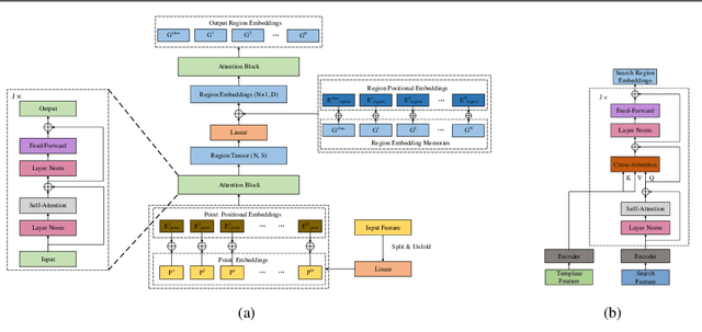 Figure 2 for 3D Object Tracking with Transformer