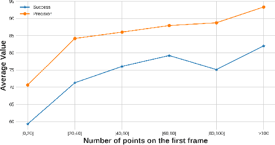 Figure 4 for 3D Object Tracking with Transformer