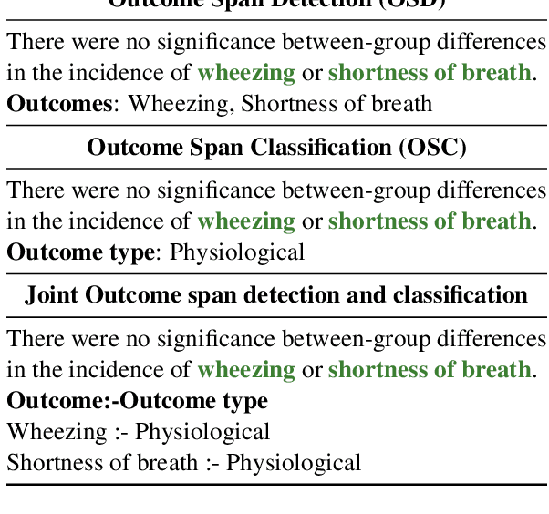 Figure 1 for Detect and Classify -- Joint Span Detection and Classification for Health Outcomes