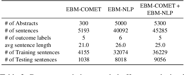 Figure 3 for Detect and Classify -- Joint Span Detection and Classification for Health Outcomes