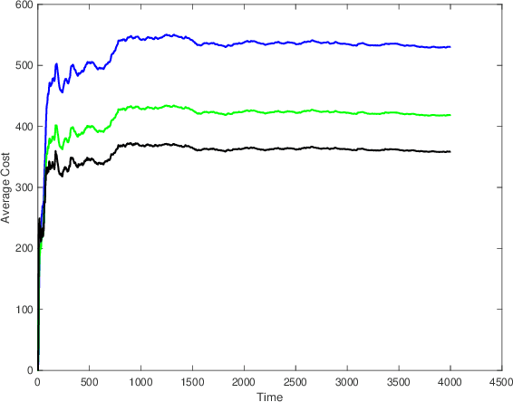 Figure 4 for Regret-Optimal Full-Information Control