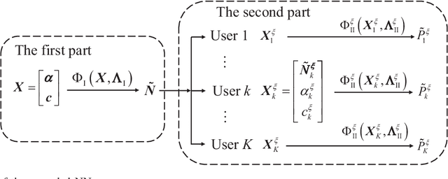 Figure 1 for Deep Learning for Radio Resource Allocation with Diverse Quality-of-Service Requirements in 5G