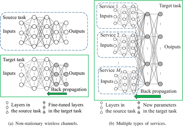 Figure 2 for Deep Learning for Radio Resource Allocation with Diverse Quality-of-Service Requirements in 5G