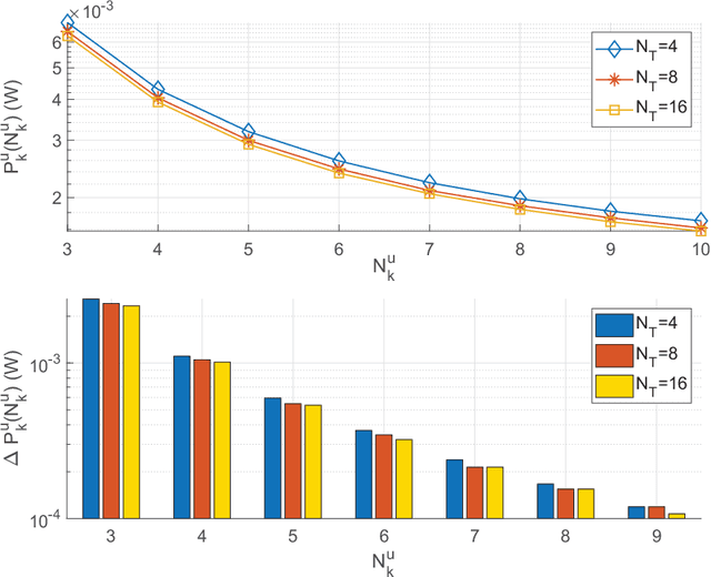 Figure 3 for Deep Learning for Radio Resource Allocation with Diverse Quality-of-Service Requirements in 5G