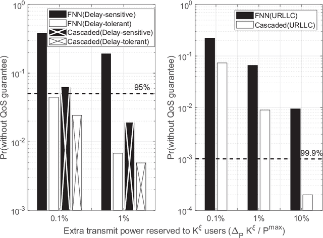 Figure 4 for Deep Learning for Radio Resource Allocation with Diverse Quality-of-Service Requirements in 5G