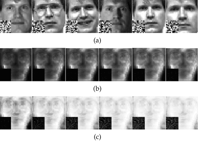 Figure 2 for Subspace Nonnegative Matrix Factorization for Feature Representation