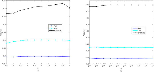 Figure 4 for Subspace Nonnegative Matrix Factorization for Feature Representation