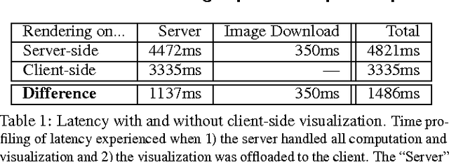 Figure 2 for Adversarial-Playground: A Visualization Suite Showing How Adversarial Examples Fool Deep Learning