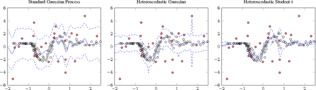 Figure 3 for Chained Gaussian Processes