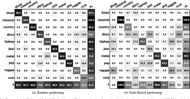 Figure 2 for Deep Learning and Music Adversaries