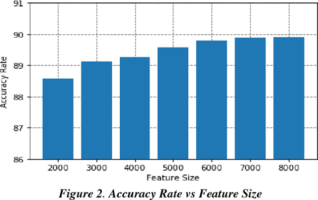 Figure 4 for An Improved Text Sentiment Classification Model Using TF-IDF and Next Word Negation