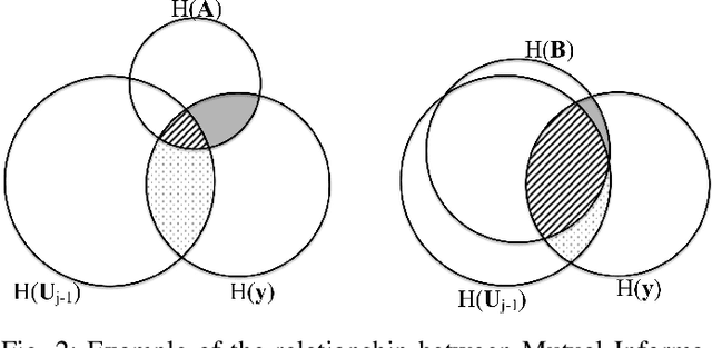 Figure 2 for Federated Feature Selection for Cyber-Physical Systems of Systems