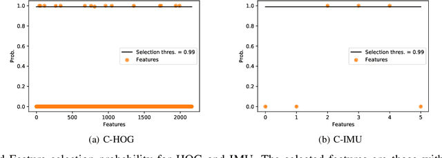 Figure 3 for Federated Feature Selection for Cyber-Physical Systems of Systems