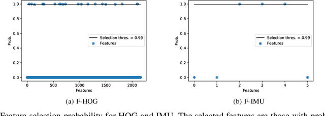 Figure 4 for Federated Feature Selection for Cyber-Physical Systems of Systems