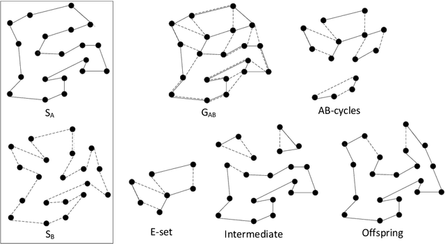 Figure 3 for Solving the Clustered Traveling Salesman Problem via TSP methods