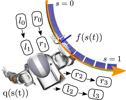 Figure 1 for Finding Locomanipulation Plans Quickly in the Locomotion Constrained Manifold